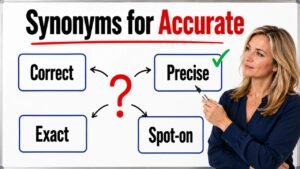 synonyms for accurate