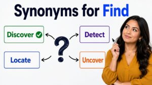 synonyms for find