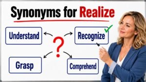 synonyms for realize